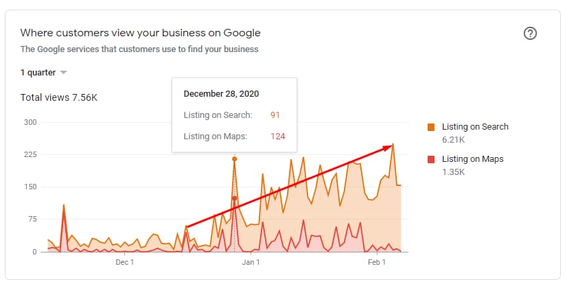 graphs of case results