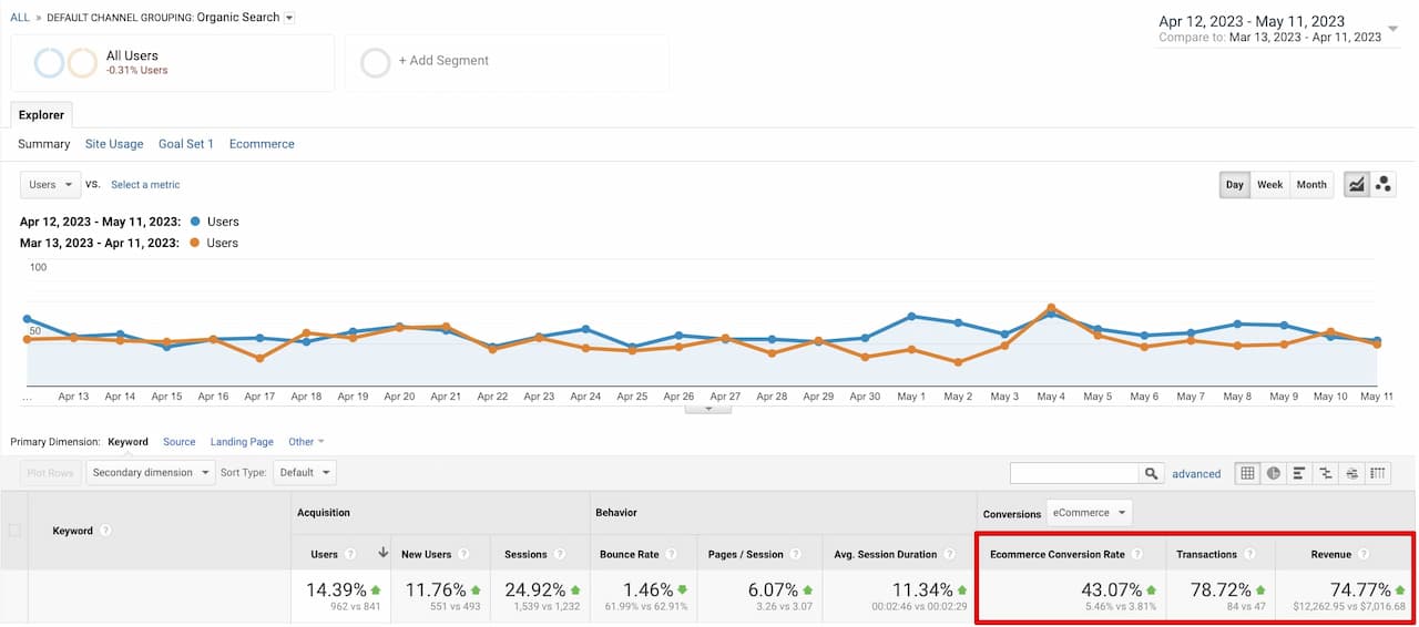 google analytics