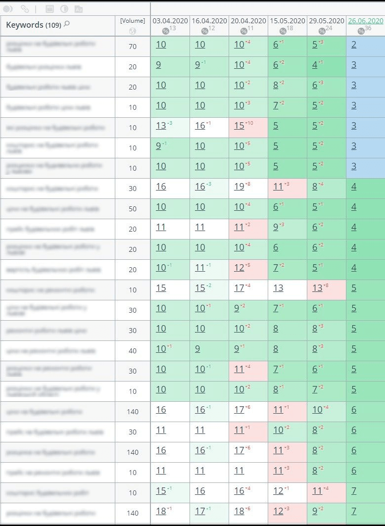 positions after the launching of AMP