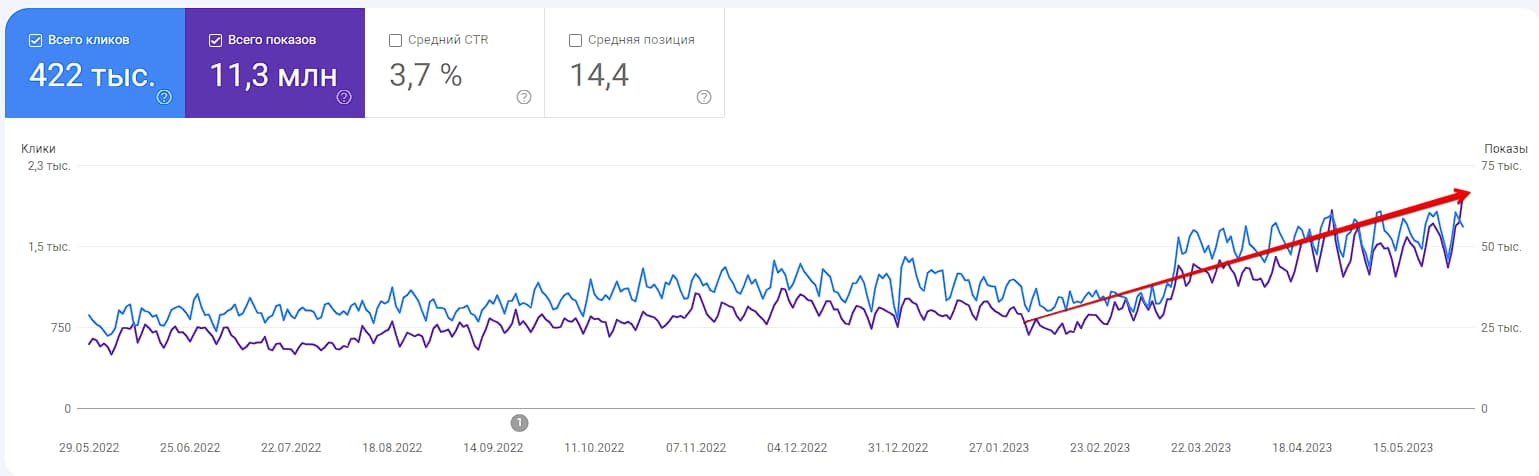 Data Google Search Console