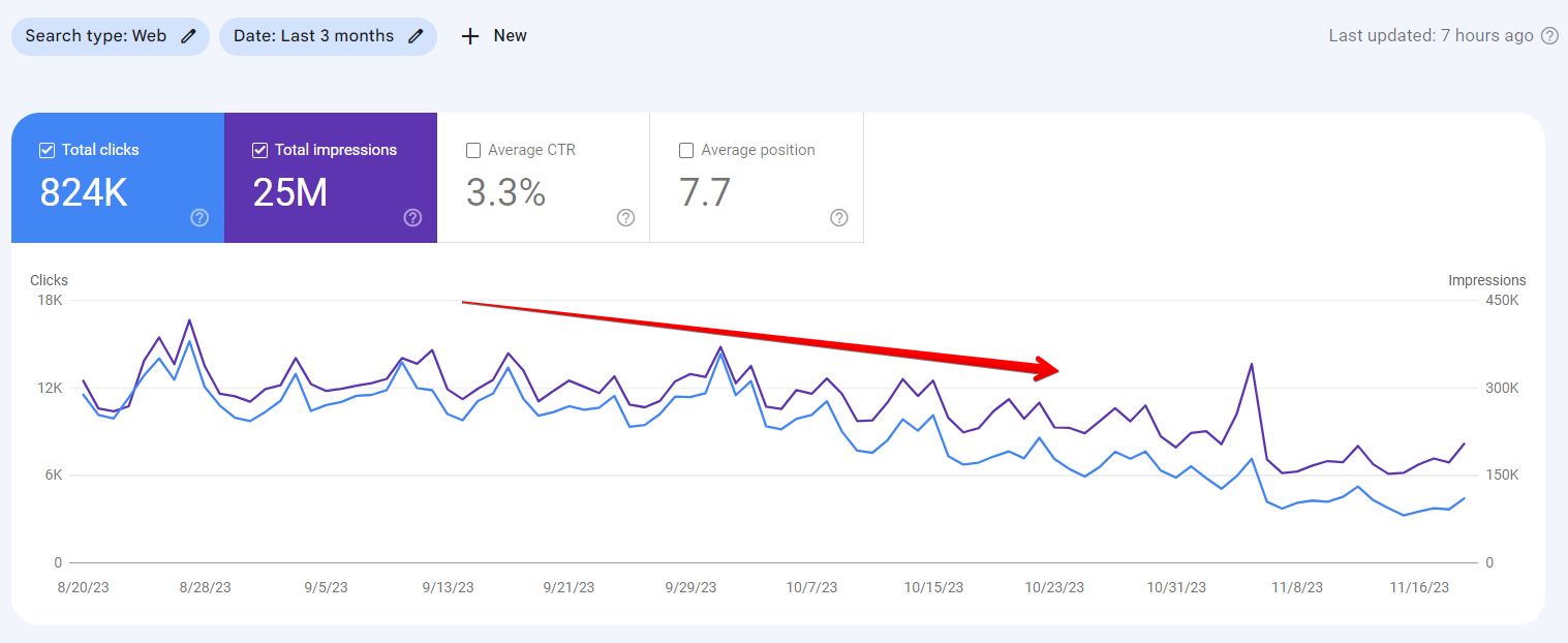 What connects me and Paddington Bear? SEO traffic drop (Part #2)